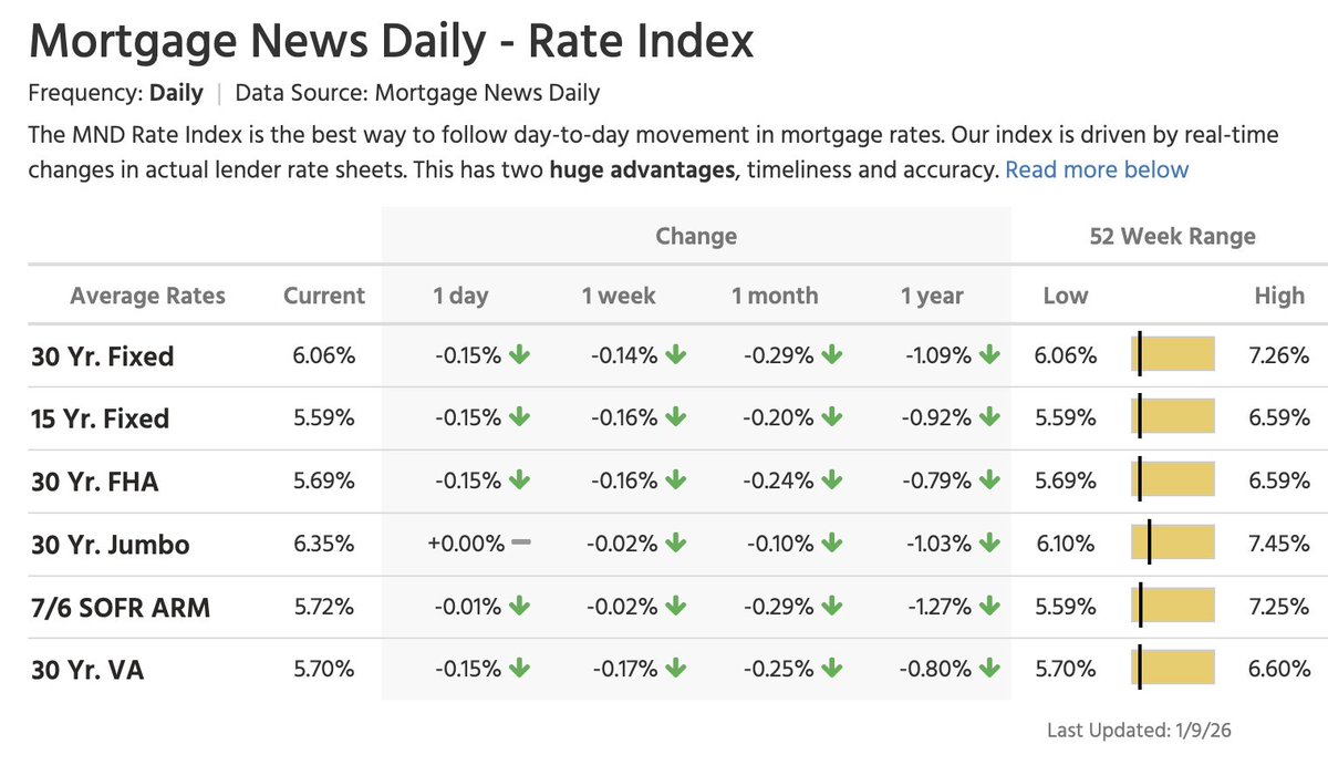 Lance Lambert tweet media