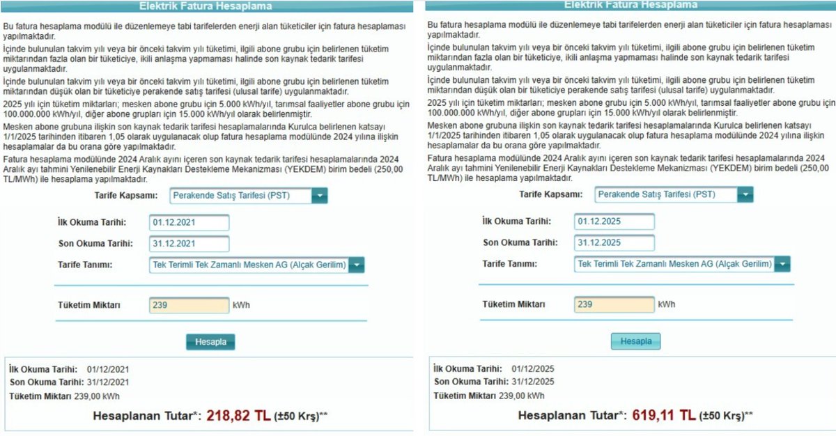 Geçtiğimiz ay EPDK'nın açıkladığı karar ile dağıtım şirketlerinin Reel Makul Getiri Oranını 2026 için %13.11’den %14.46’ya çıkarıldı. Şimdi de dağıtım şirketlerinin karlarını garanti altına almak için yine zam peşindeler.

2021’de 239 kWh elektrik tüketen bir mesken