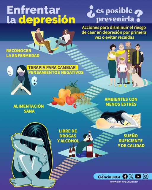 Ciencia_UNAM's tweet photo. #Salud | La #depresión interfiere en distintos ámbitos de la vida: escolar, laboral y social. Aquí te compartimos acciones para disminuir el riesgo de este trastorno mental. No dudes en acudir con un profesional de la salud mental. https://t.co/s3quyTfQcz https://t.co/HHg0q8kmfi