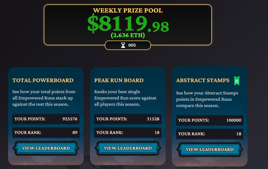 First week going full tryhard <a href="/TollanUniverse/">Tollan Universe</a> (spent ~5k Crowns) and ended up:

🏆 Peak Run: #18 (31,528)
📈 Total Power: #89 (925,576)
That’s ~$43.49 expected from a $8,119.98 (2.636 ETH) weekly prize pool.
Now I’m chasing a better week + I NEED to see the Abstract XP on Tuesday