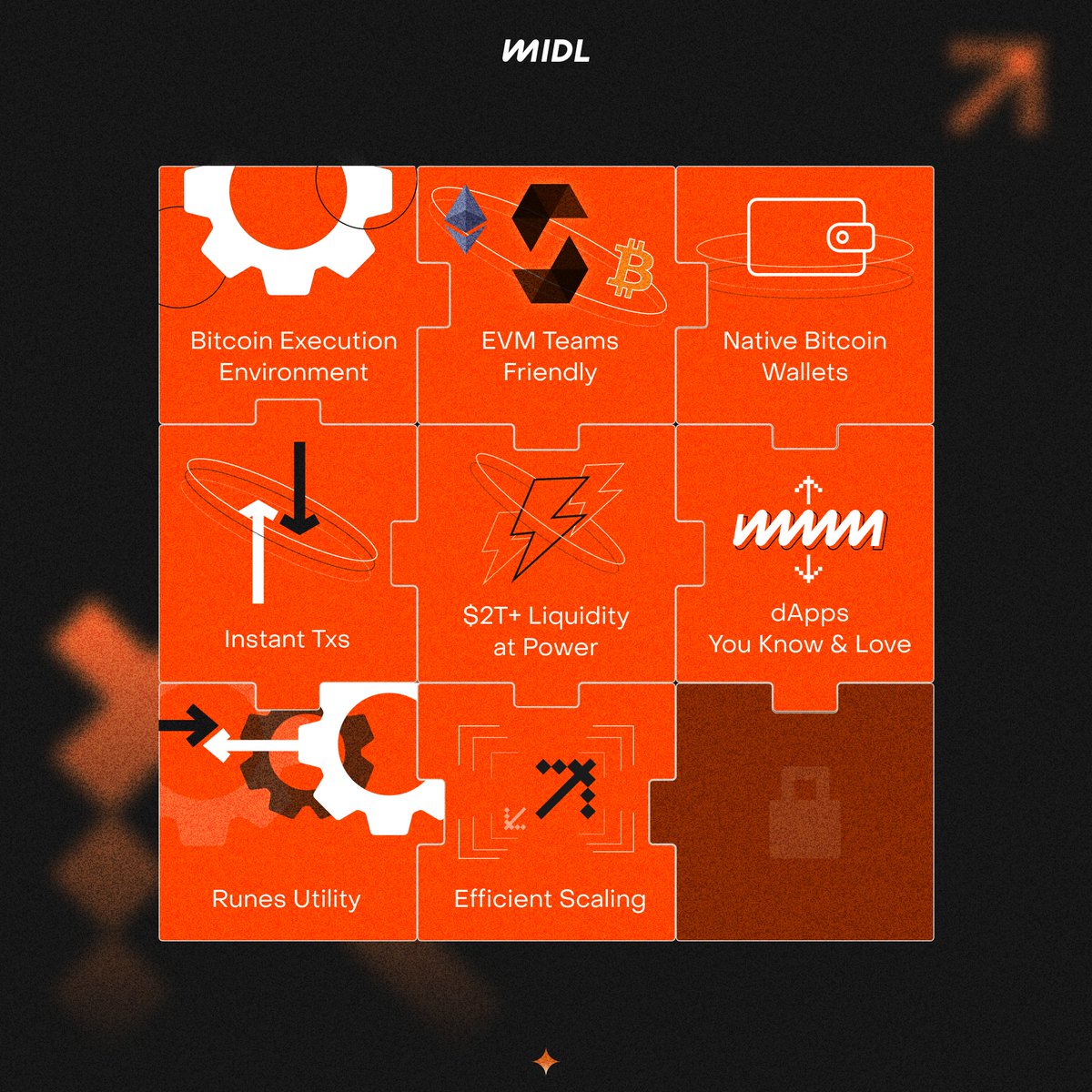 Midl Piece by Piece: Chapter 8

Scalability is often reduced to numbers: throughput, block times, confirmations per second. But for ecosystems, scalability also means the ability to hold attention.

For a long time, Bitcoin struggled exactly there. Not because it couldn’t secure