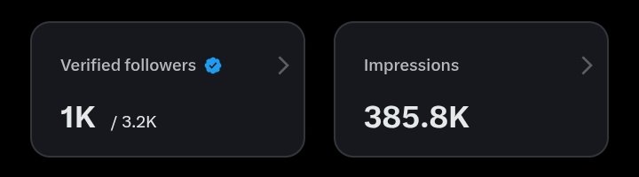 My impressions are not impressing💔😭😭
Please if Algorithms bring this post to your TL please kindly drop a heart❤️ &amp; Repost.🙏🙏