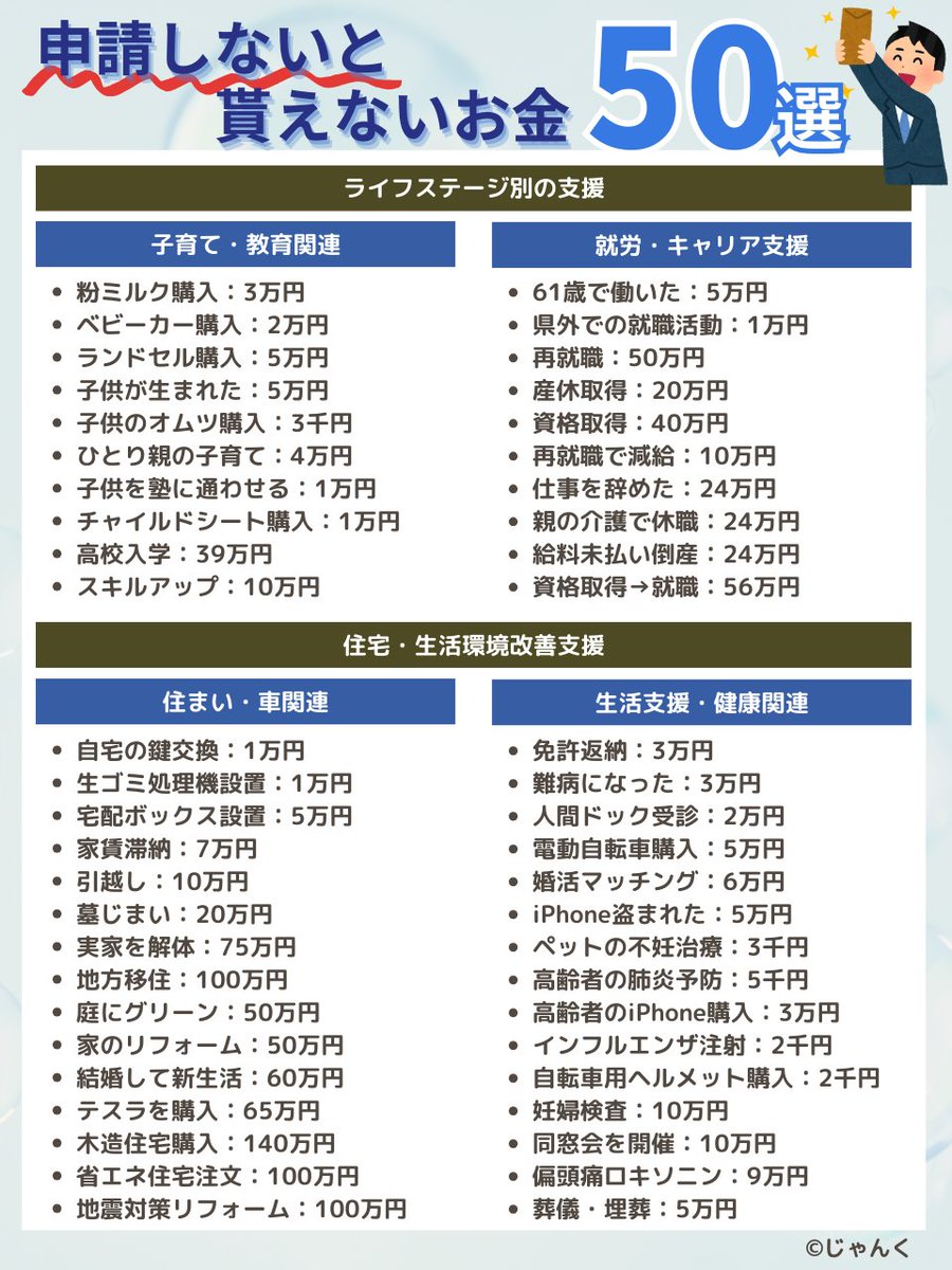 junjun_zz_'s tweet photo. 申請しないともらえないお金はこちら↓ https://t.co/4e9EHI01RG