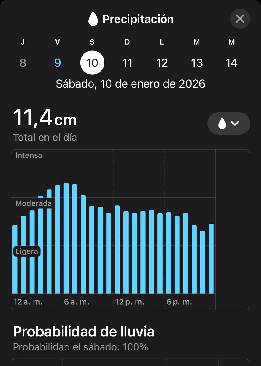 Barnitus's tweet image. El aguacero de mañana ya no lo anuncian en mm sino directamente en cm. O sea, 114 mm. Preparen el kayak…