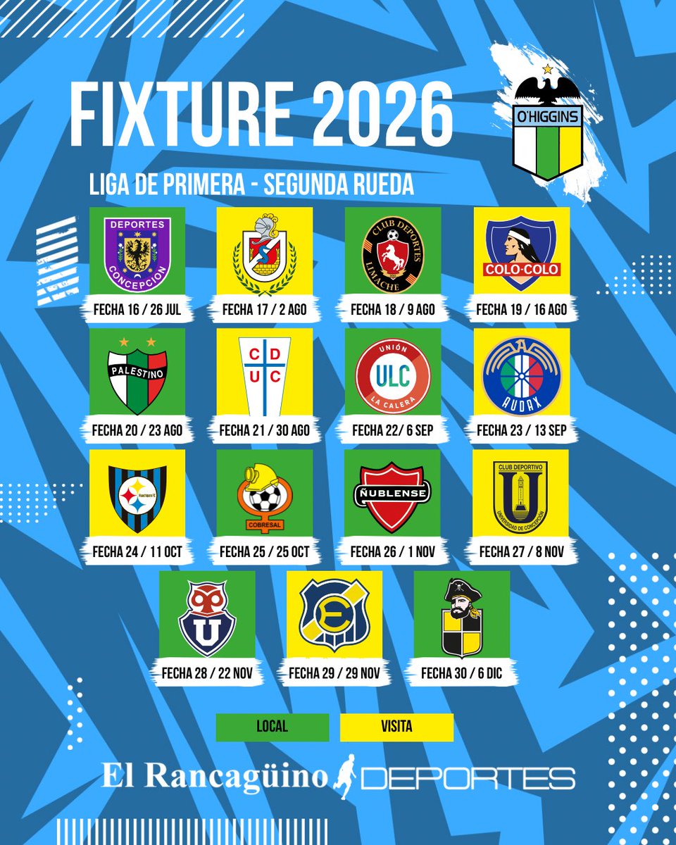 ERDeportes's tweet photo. 🔰 La ANFP publicó el fixture oficial de la Liga de Primera 2026, donde #OHiggins ya pudo conocer las fechas en que enfrentará a sus rivales en esta nueva temporada. https://t.co/cAQHYmSbLp