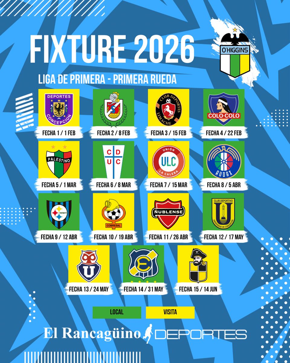 ERDeportes's tweet photo. 🔰 La ANFP publicó el fixture oficial de la Liga de Primera 2026, donde #OHiggins ya pudo conocer las fechas en que enfrentará a sus rivales en esta nueva temporada. https://t.co/cAQHYmSbLp