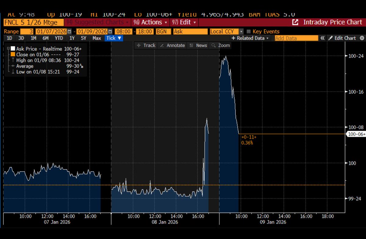 SCAPHA11's tweet image. #MBS market not impressed