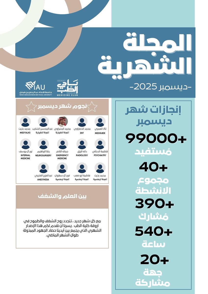 MedicineClubIAU's tweet photo. - مجلّة شهر ديسمبر 💫
#Medclubiau #IAU https://t.co/4uETOgoFtn