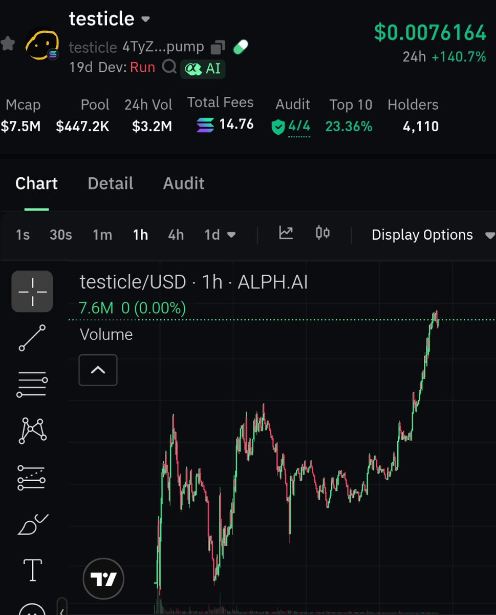 OGRyoshi's tweet photo. Testicle $TESTICLE 🔥 SOL
Testicle on sol have solid launch so far, great ticker and narrative. Now its sending hard, have solid volume too. Chart is so healthy. Team and community working hard to send it. Trend now everywhere. Hit a a very clean #52x+. Now holding a good floor and look like ready for next leg up. Dyor if u want to in. Find your good entry. NFA
4TyZGqRLG3VcHTGMcLBoPUmqYitMVojXinAmkL8xpump
https://t.co/uG7XTURzfx
Socials:
https://t.co/rqiGWybjcg
https://t.co/jkvIP6Y5ON
Best Trading bot im using right now 🔥
🥇🤖Maestro🥈🤖AlphAI Bot 🥉🤖BasedBot