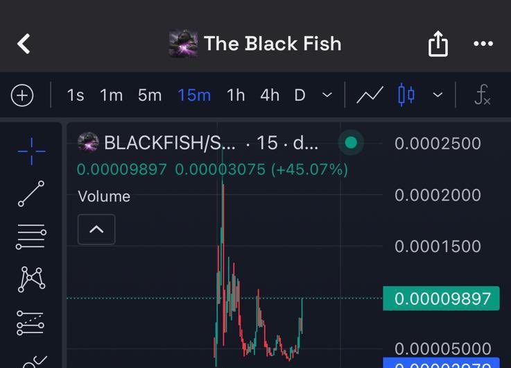 Azero_Apes's tweet photo. If you holding $WhiteWhale don’t miss $BlackFish you are early! Breakout is actually happening! 

28j8MCJqvhaW7oAuzfWJQ7SB827A3EHXwrfLexjGpump https://t.co/jrRxOA75md