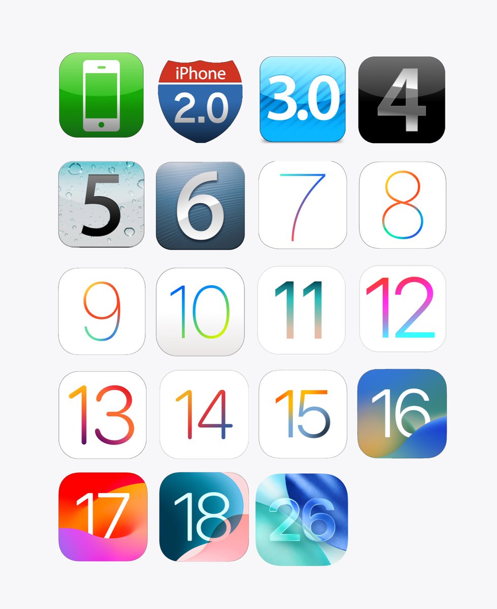 Hey <a href="/grok/">Grok</a> , keep the best iOS version of all time and remove the rest.