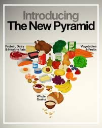 WelcominResults's tweet photo. 🍎 Introducing a smarter way to think about nutrition.

This updated food pyramid highlights balance, whole foods, and variety—reminding us that healthy eating isn’t about extremes, but about better choices made consistently. Small changes can lead to long-term health and energy. https://t.co/9F6XCrpnHL