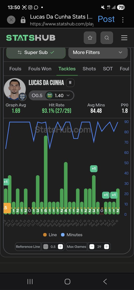 BetsConStats's tweet image. Serie A 10/1/2026
MASSIVE value👀

Lucas Da Cunha &amp;gt; 0.5 tackles
Odds of 1.4 on Bet365 
He has hit this in 27 of his last 29 starts! (93%)

See second photo for full explanation!

All stats by @StatsHubCom 🫡