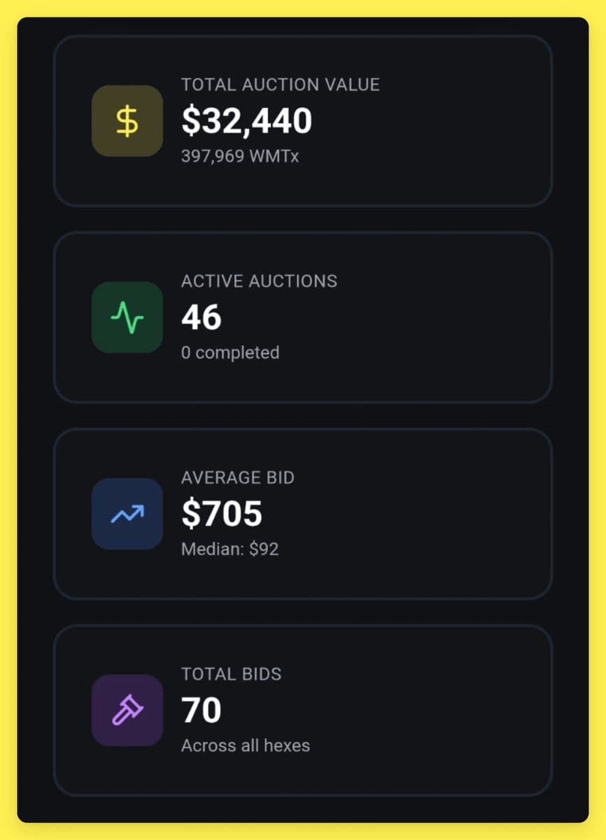 hidrexnodes's tweet photo. Things are heating up in @WorldMobileTeam #NetworkBuilder !
More stats here:
https://t.co/ZngQCijiE8 https://t.co/ep8HZu2BAt