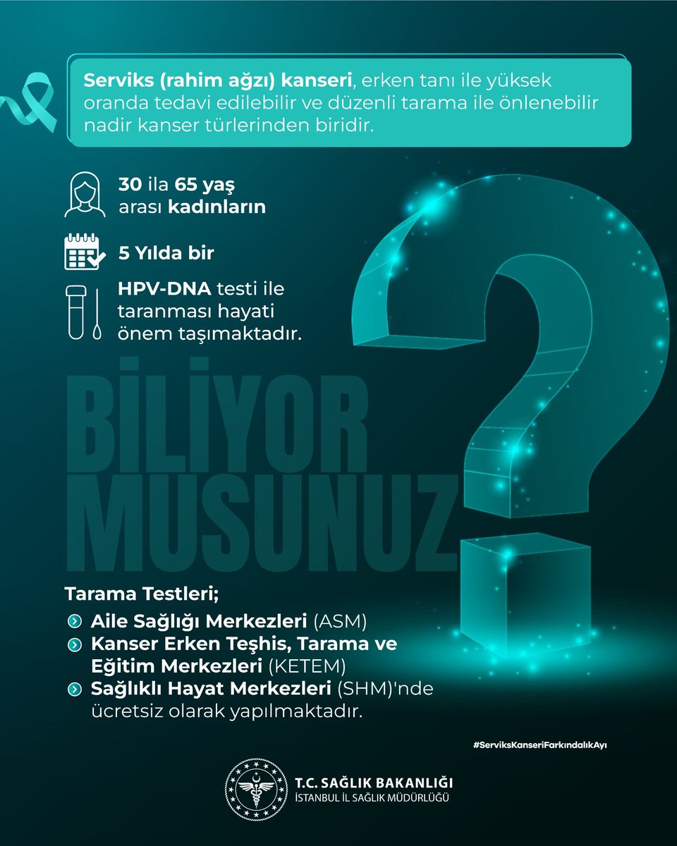 Biliyor musunuz?
Serviks (rahim ağzı) kanseri, erken tanı ile yüksek oranda tedavi edilebilen ve düzenli tarama ile önlenebilen nadir kanser türlerinden biridir.

📌 30–65 yaş arası kadınların
📅 5 yılda bir
🧪 HPV-DNA testi ile taranması hayati önem taşır.

Tarama testleri;
🏥
