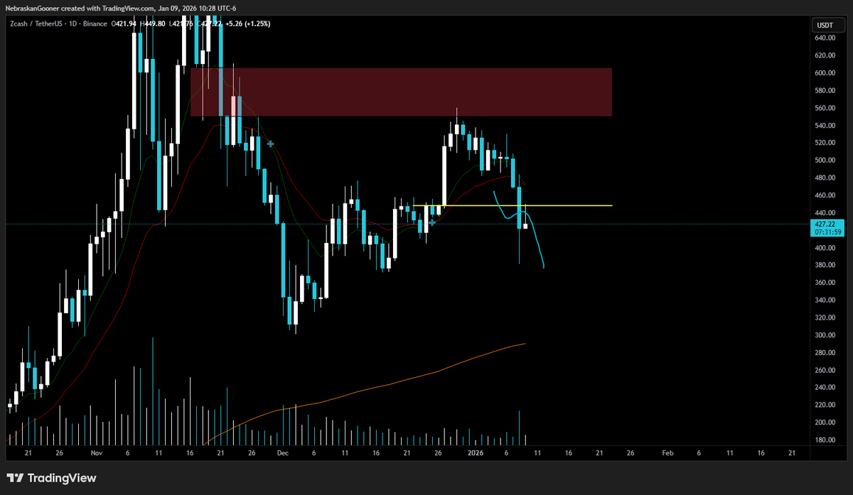 Nebraskangooner tweet media