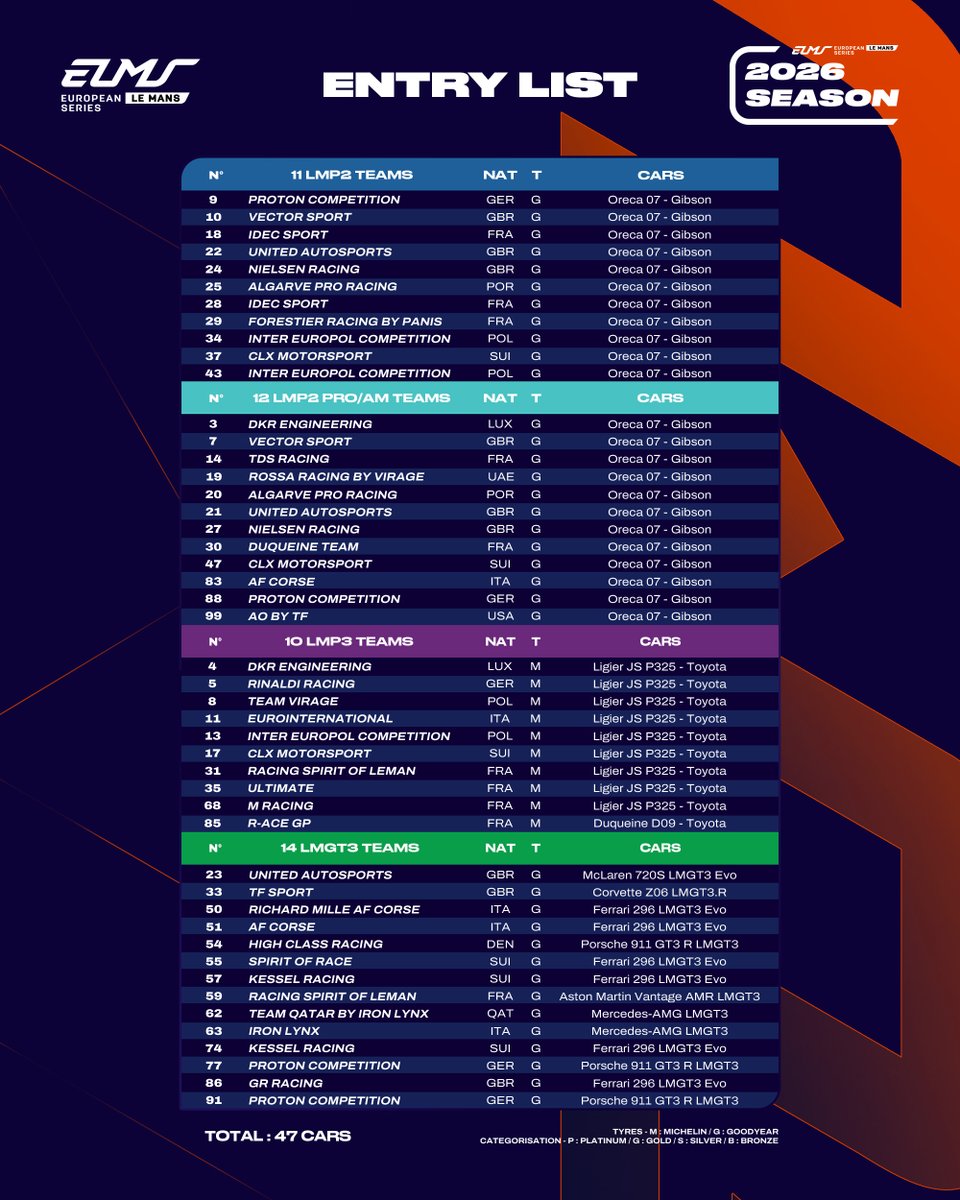 European Le Mans Series tweet media