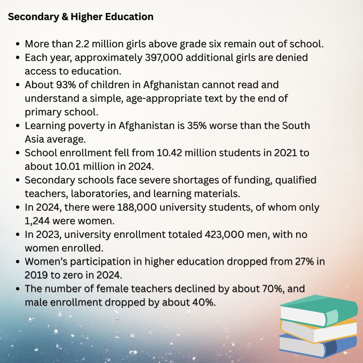 Afghanistan’s education crisis goes beyond the ban on girls. Boys face poor-quality schooling, curricula push extremism, and generations risk being left behind. The country’s future is at stake. #EducationCrisis #Afghanistan <a href="/UNESCOAfg/">UNESCO Afghanistan</a> <a href="/UNICEFAfg/">UNICEF Afghanistan</a>