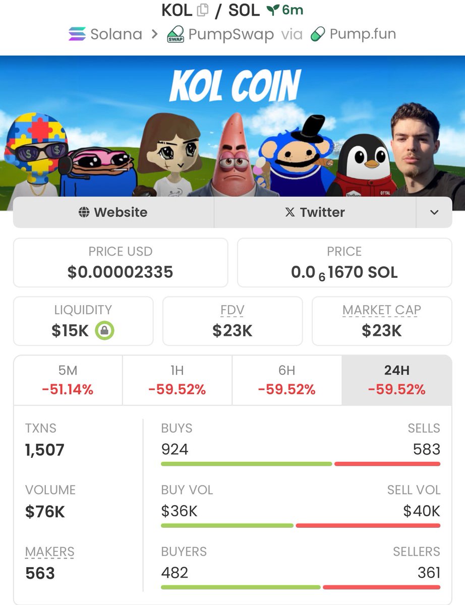 Highlighted $KOL at $23k Mcap in my Telegram Group To join my Signal Group,  send a DM ✓ 📊 Ca: 3yUsrAGMUBZZPCQjmf5MBF6k1sdiTGmSXxeZn6dypump #Kol  #Solana #Memecoin #Nfts #Crypto #Bitcoin #Pumpswap #Binance