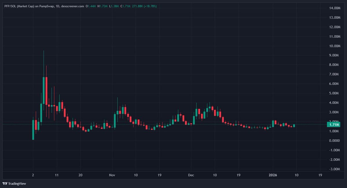 PFP looks really good