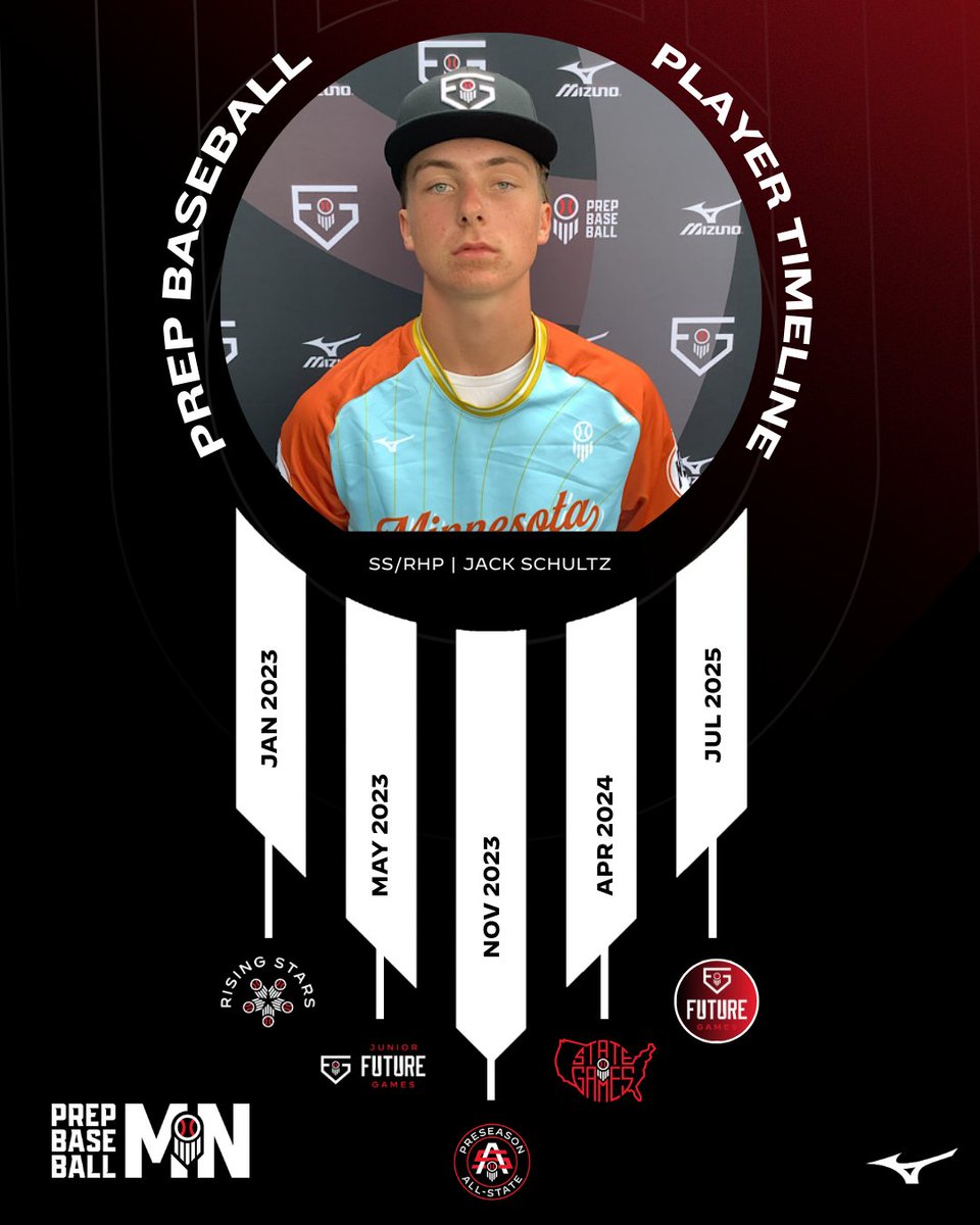 Prep Baseball Minnesota tweet media