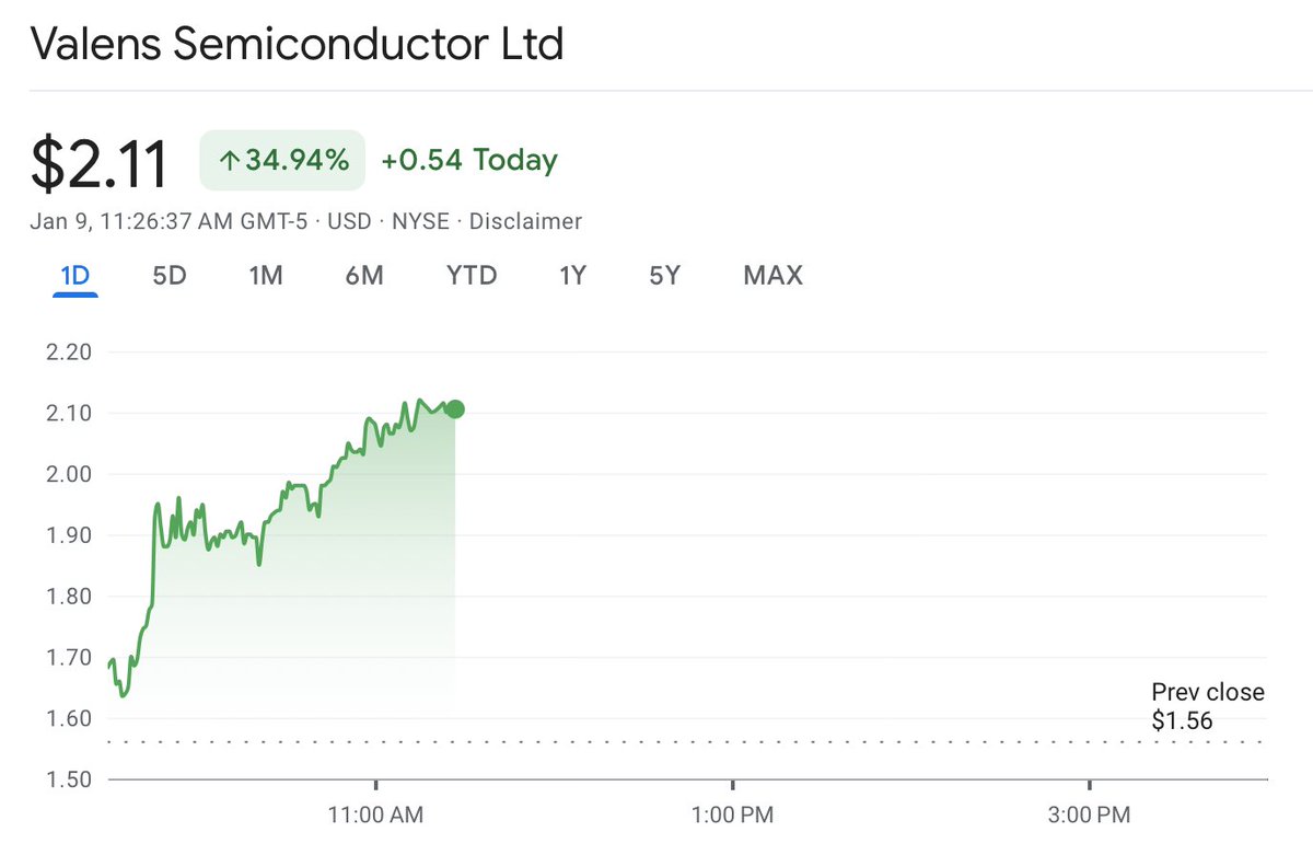 I still remember being taught that markets are always efficient.

$VLN proves they’re not, at least not right away.

The stock was crushed on an alleged $82M inventory issue that never existed.

At this valuation, $3 isn’t aggressive, it’s simply normalization.

With $93.5M cash