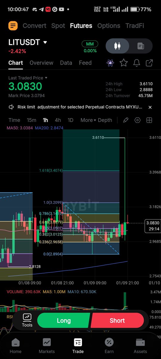 Can anyone tell me how this big wick  happened in $Lit chart and it is only in <a href="/Bybit_Official/">Bybit</a>
