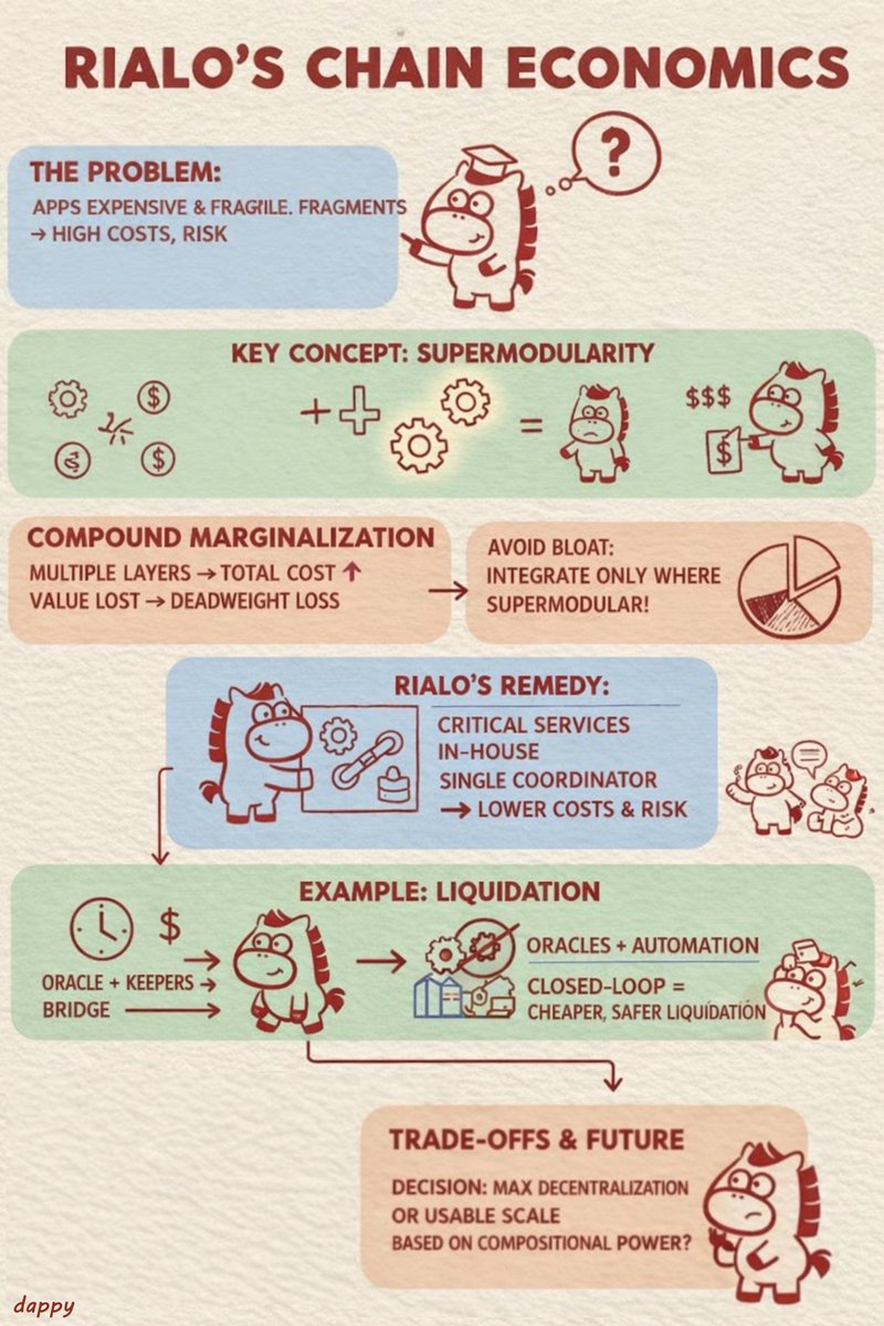 numocoinミ☆𝒩𝒰ℳ𝒪ℛ𝒪.ℐ𝒪☆彡비트코인 합의 알고리즘.rhg