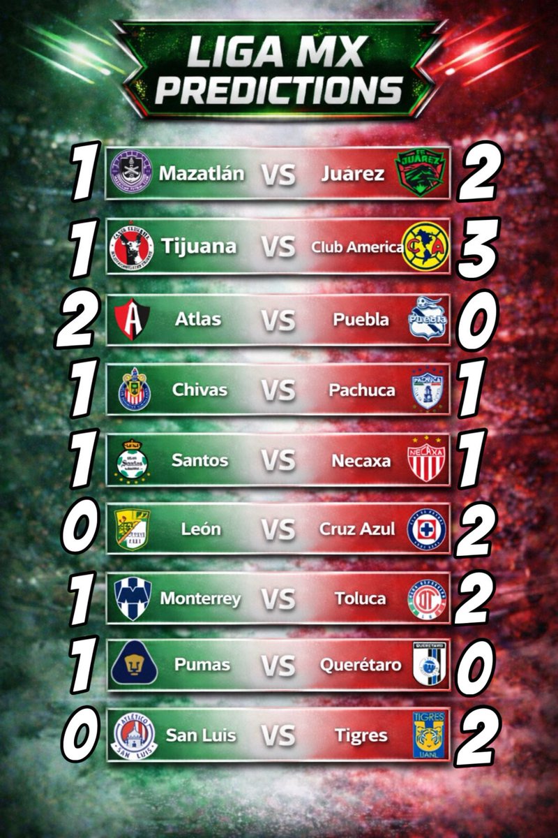Liga MX 🇲🇽 score predictions

First week is the hardest since players are rusty but this is what I like. 

A ton of people in my Discord make parlays off these so GL if you do the same! 👊🏼 #1 league in the 🌎is back!