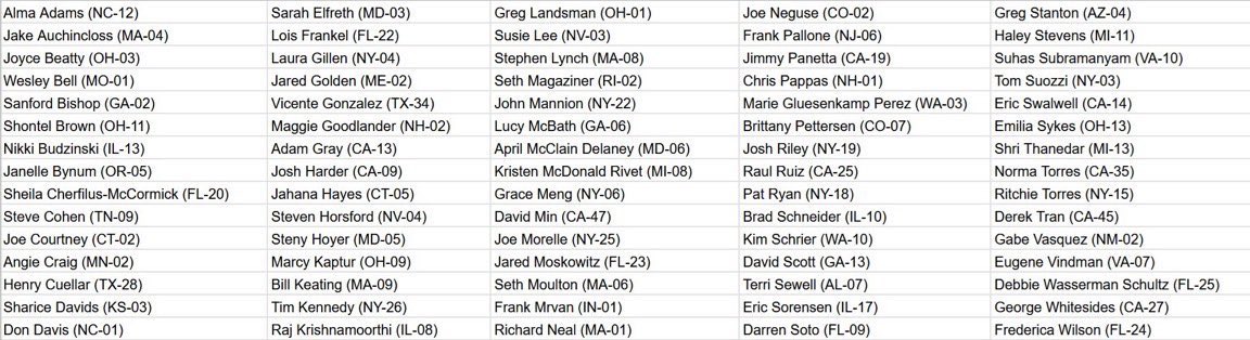 barbarismcrit's tweet image. In 2025 these 75 Democrats voted to "express gratitude" to ICE and called for greater collaboration. The Democratic Congress has increased ICE’s budget 37% since 2007 and they even brag about it on the Democrat House Appropriations website!