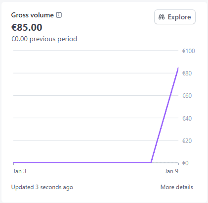 Just got my first sale $99 for Boilerships! 🎉

Turned a payment bug into a win by helping the user directly. Great feedback, happy customer.

If I can do it, you can do it too. 📈