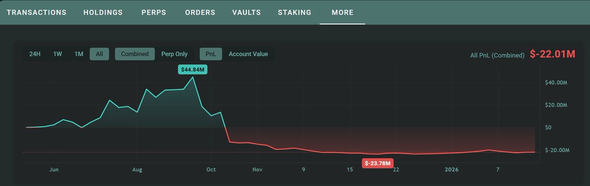 Degen Ape Trader tweet media