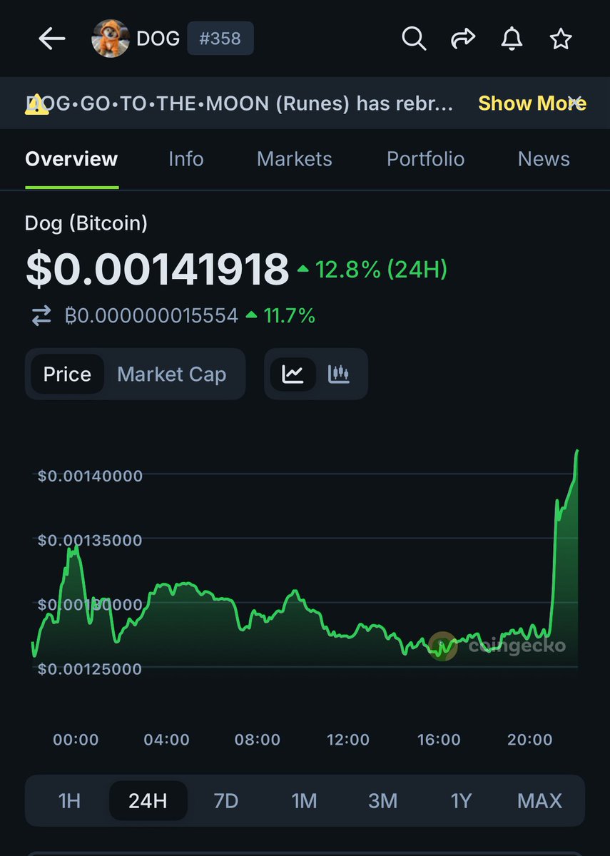 The news Abt CANARY $DOG ETF is a good news, crypto market has taken it so  positive, We can see the momentum in the market .. If you have still not  bought $