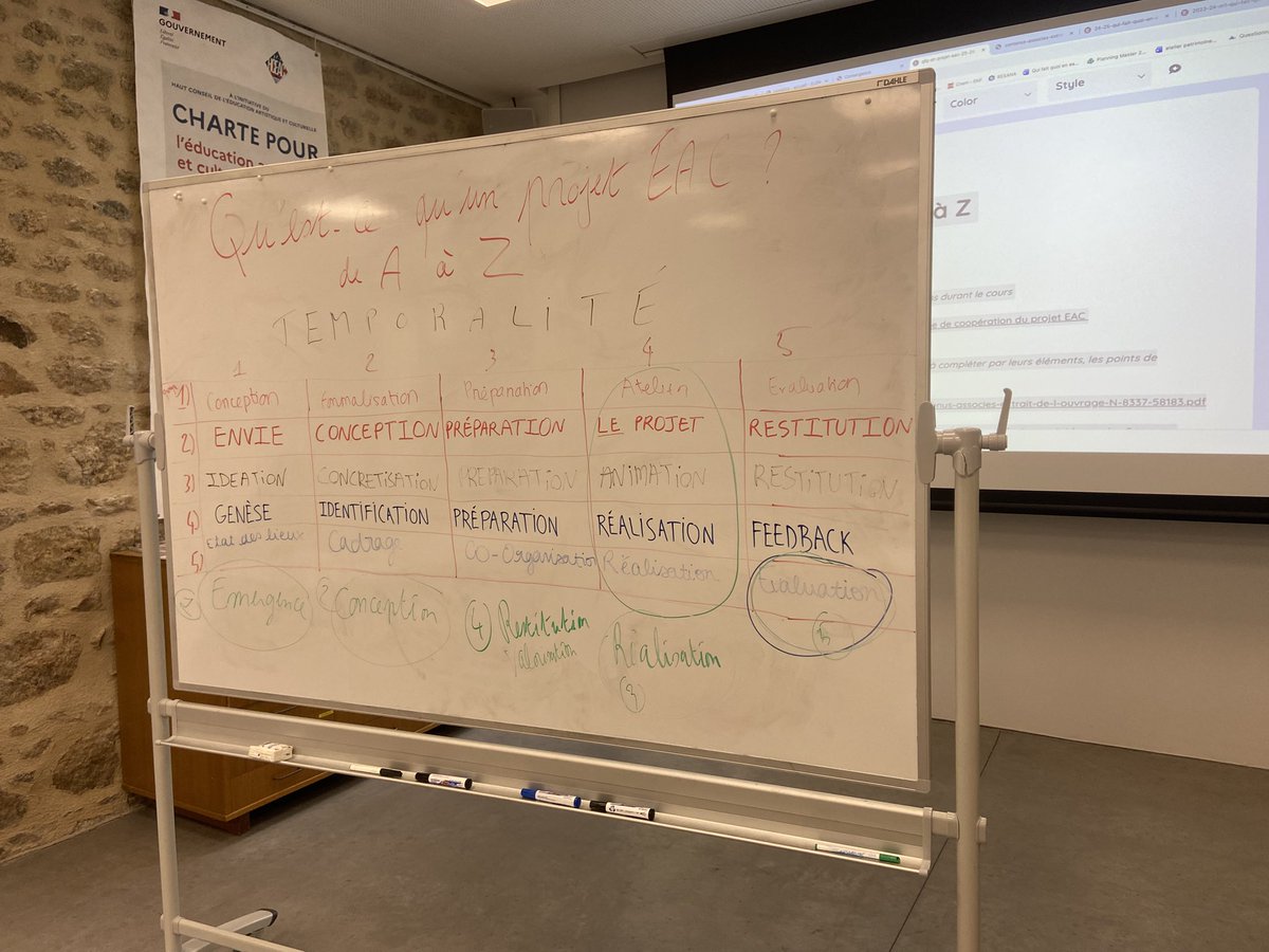 Emmanuel_Laot's tweet photo. Guingamp (22).  🗣️« QU’EST-CE QU’UN PROJET #EAC ? » avec  la promotion 2025-26👩🏽‍🎓🧑🏼‍🎓 du M1️⃣ de l’@LeCnam_Inseac .
🚧Retrouver et décrire toutes les temporalités des projets EAC : 
✅ÉMERGENCE ✅CONSTRUCTION ✅RÉALISATION ✅RESTITUTION ✅ADAPTATION ✅COMMUNICATION ✅ÉVALUATION 
👏 https://t.co/coVpRugkKl
