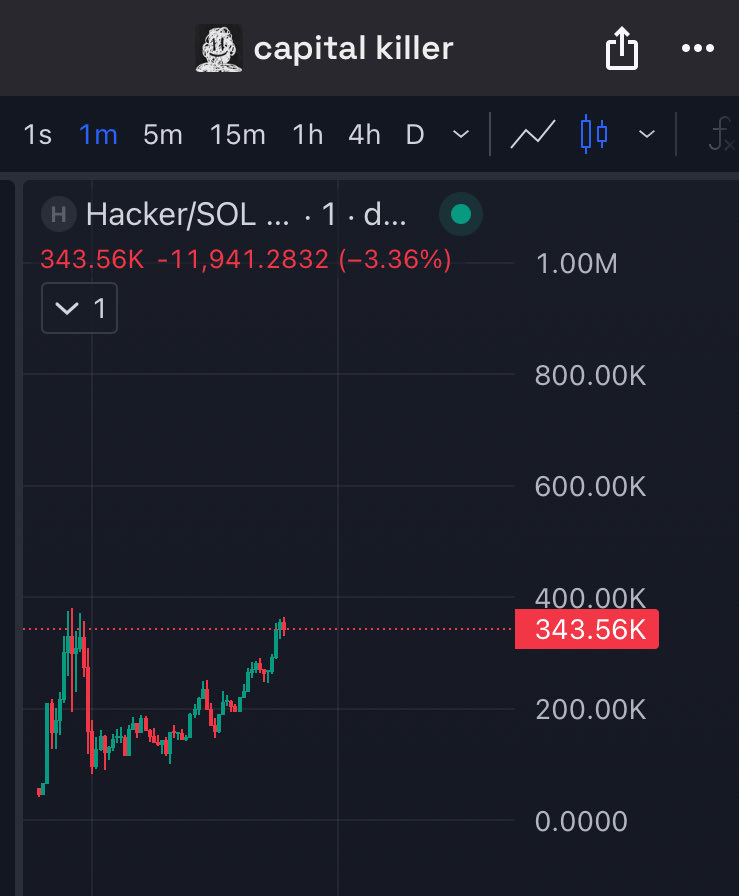 $HACKER - Update

we moving