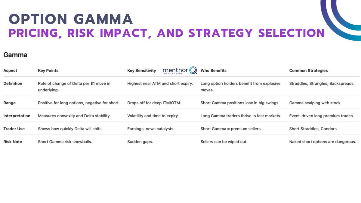 Options Gamma: What It Is, Why It Matters, and How Traders Use It
