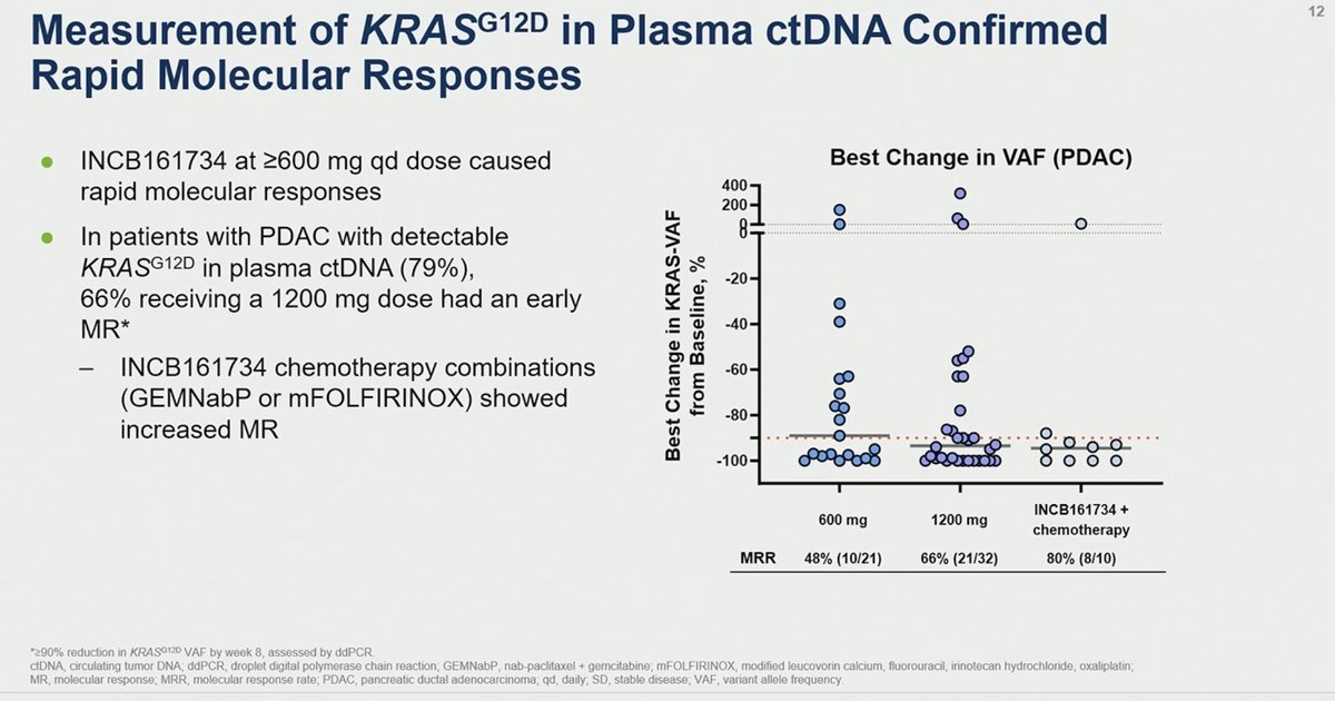 OncLive.com tweet media