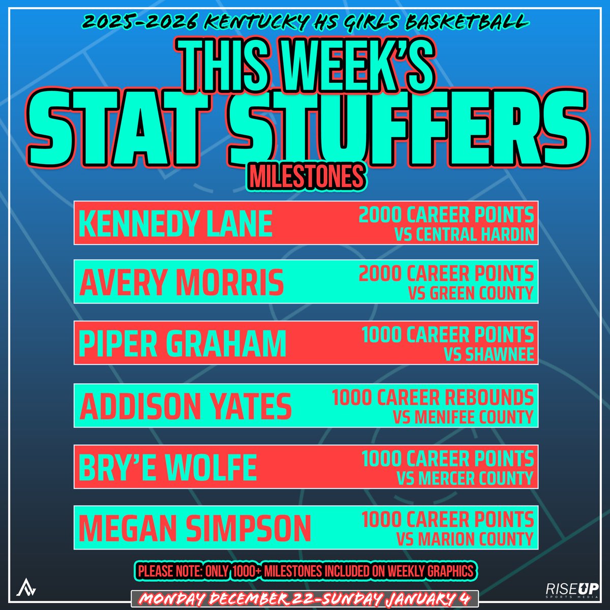 Rise Up Sports Media tweet media