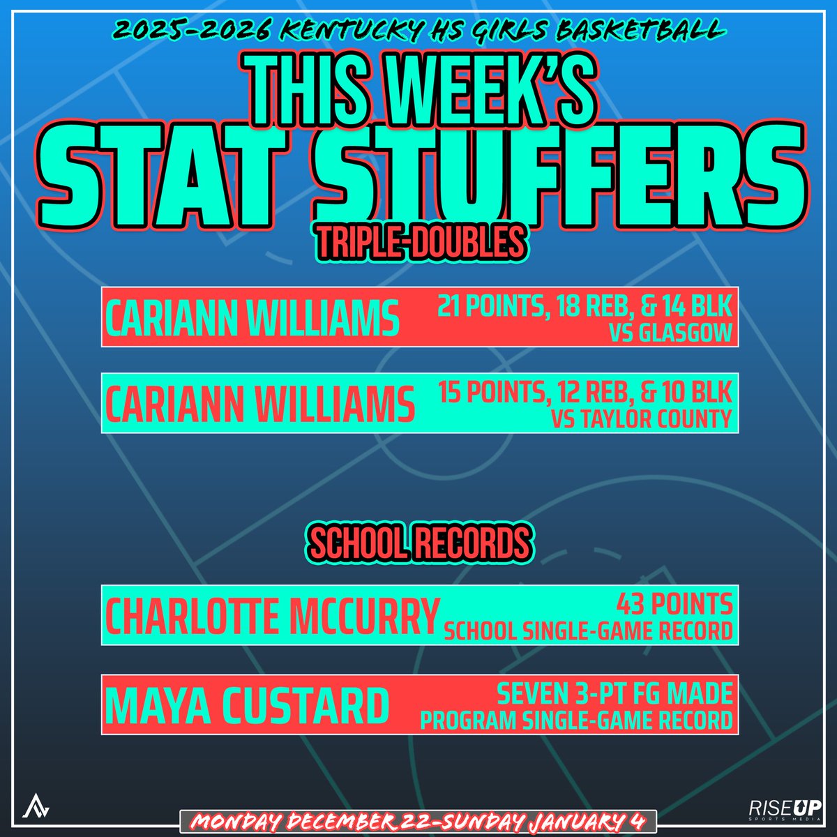 Rise Up Sports Media tweet media