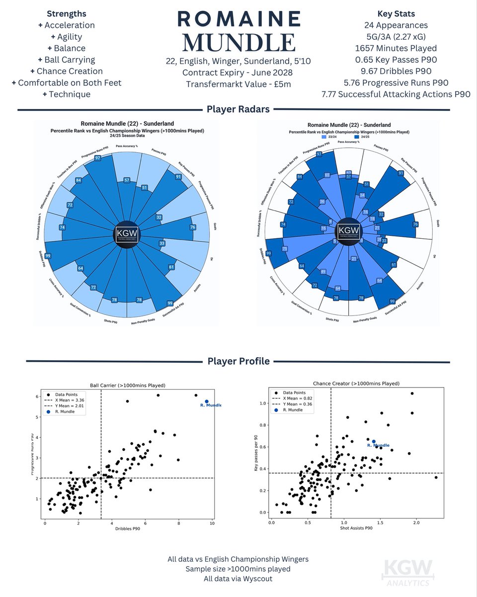 Kai Watson tweet media
