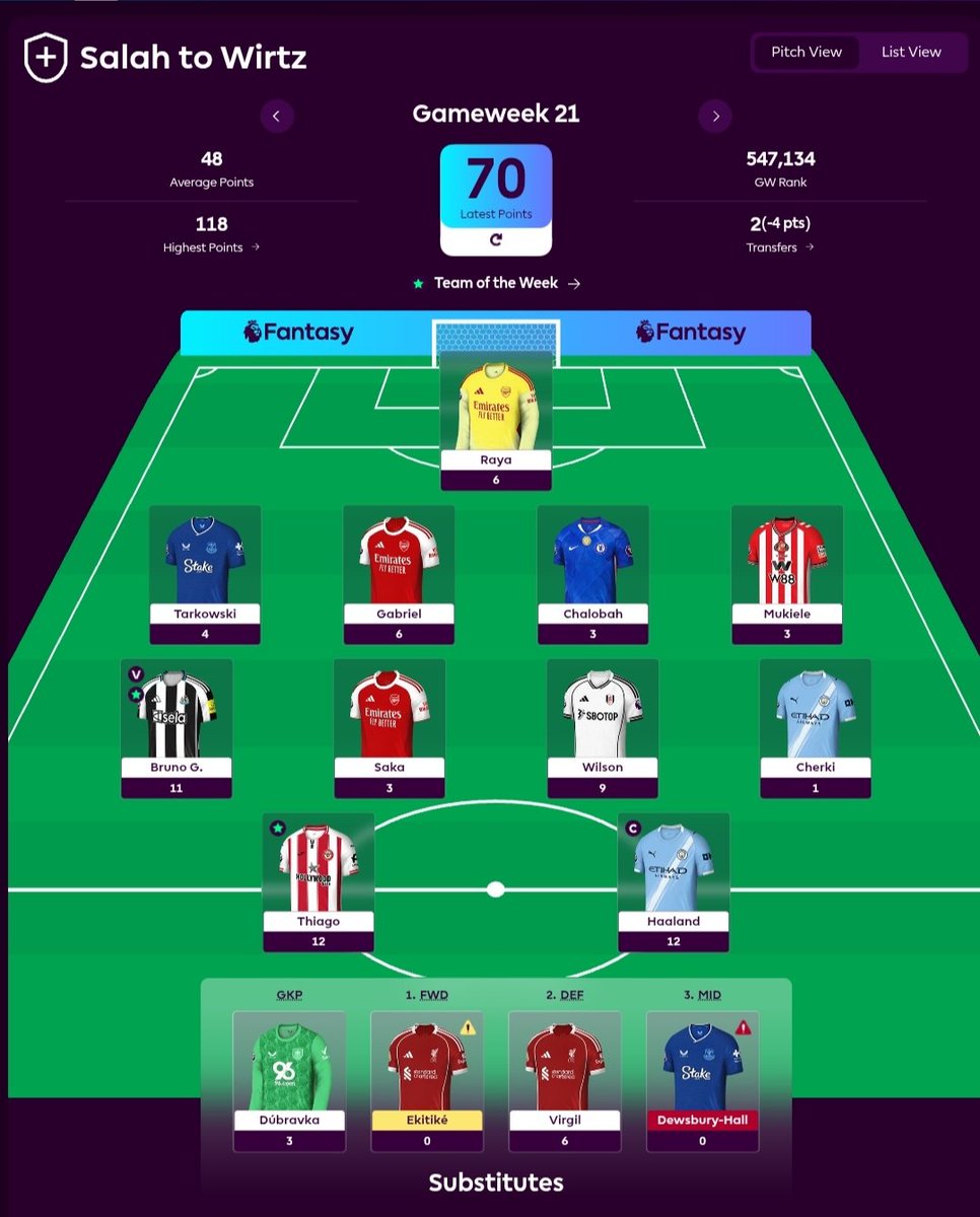 FPL Amar tweet media