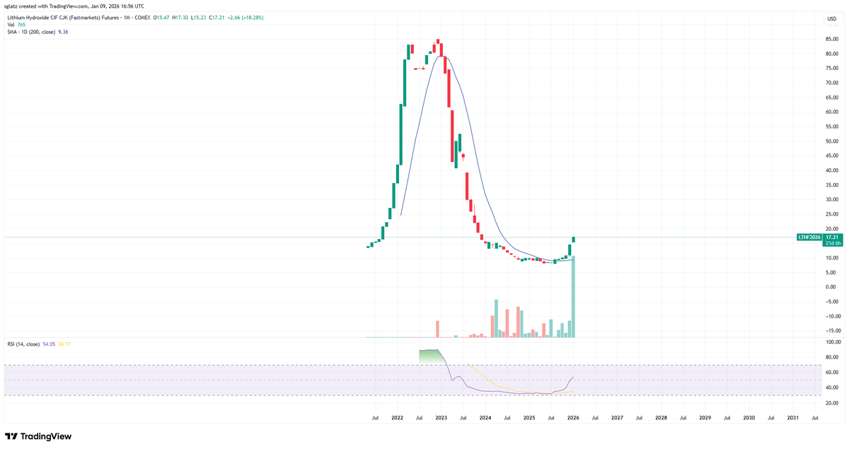 Rock Bottom Entries tweet media