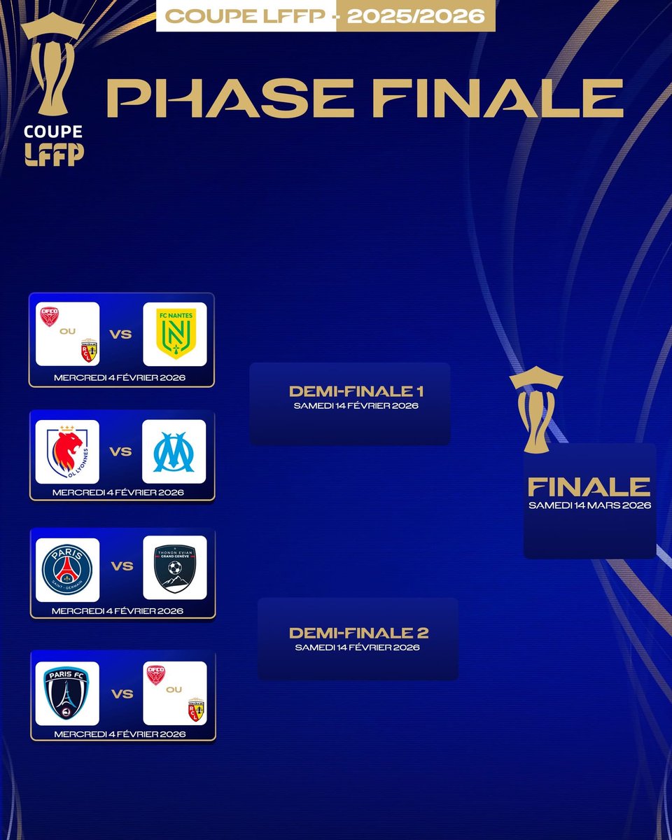 🗓️ 𝐑𝐞𝐧𝐝𝐞𝐳-𝐯𝐨𝐮𝐬 𝐥𝐞 𝟒 𝐟𝐞́𝐯𝐫𝐢𝐞𝐫

Voici les équipes en lice pour les quarts de cette 𝐩𝐫𝐞𝐦𝐢𝐞̀𝐫𝐞 𝐞́𝐝𝐢𝐭𝐢𝐨𝐧 𝐝𝐞 𝐂𝐨𝐮𝐩𝐞 𝐋𝐅𝐅𝐏 🏆