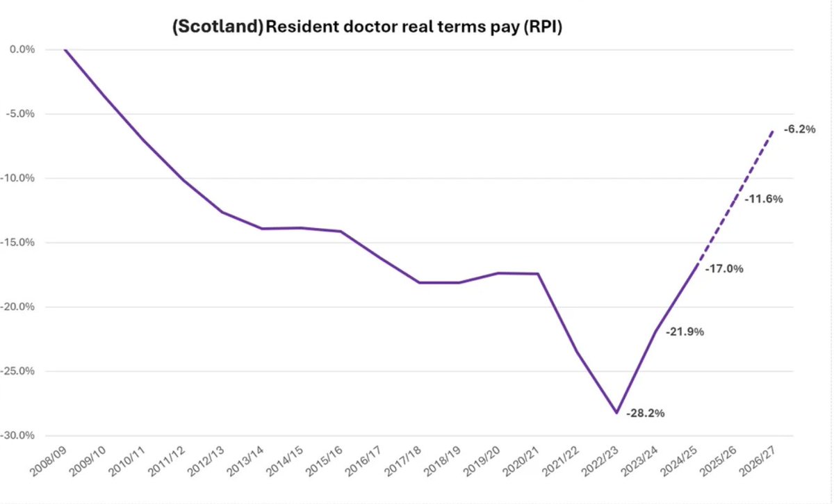 Dr Tal Ellenbogen tweet media