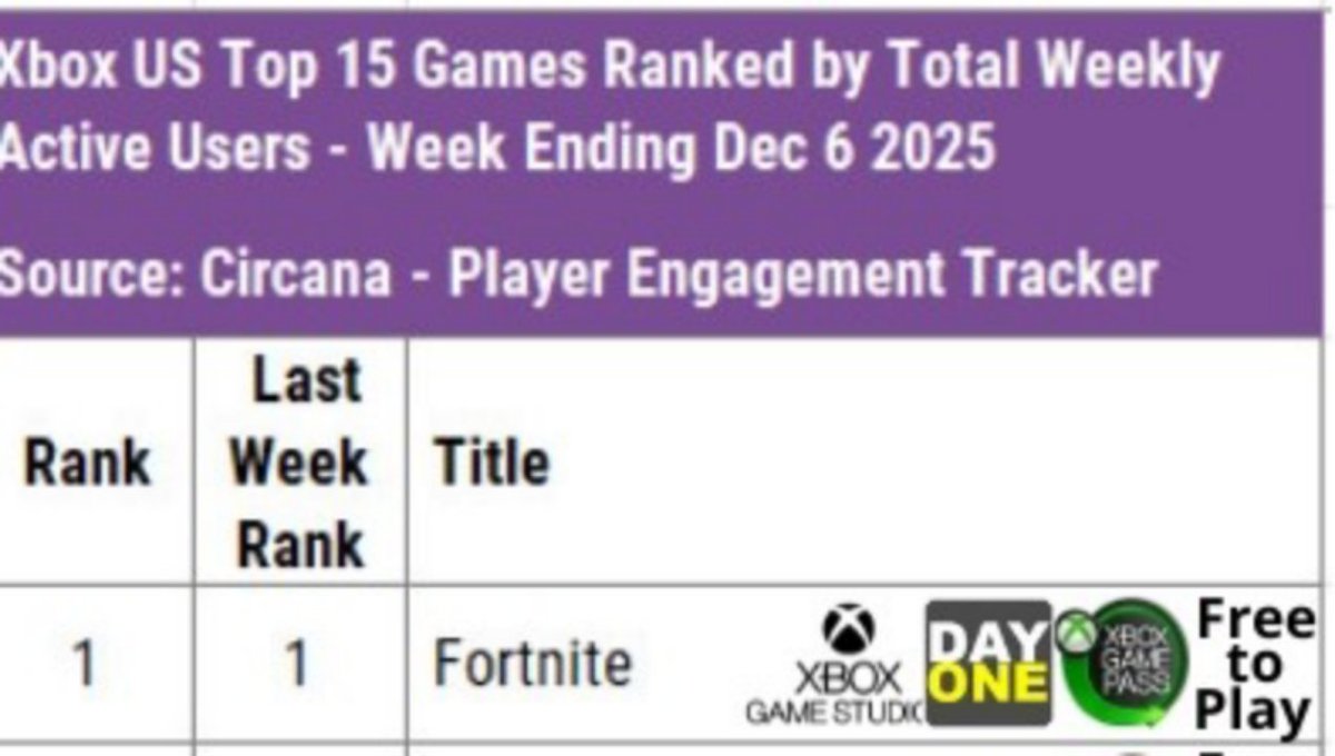Melf FN | FORTNITE LEAKER NEWS🐕 tweet media
