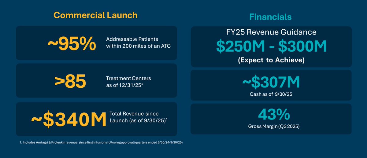 Iovance Biotherapeutics tweet media