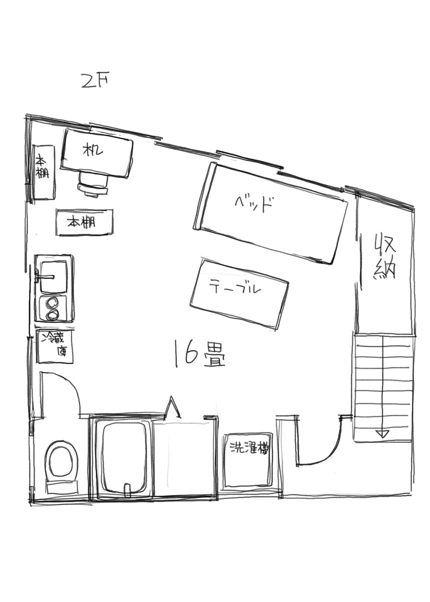 …何故か急に大学時代の賃貸の事を詳細に思い出したので自分メモとして描いた。
この広さで家賃21,000円。
後で知ったけどまあ事故物件だったよねw

エアコン無しで窓も広く天井も高かったので冬は兎に角寒かった。
掛け布団の上にありったけの衣類を乗っけてから潜り込んでたなあ。 
