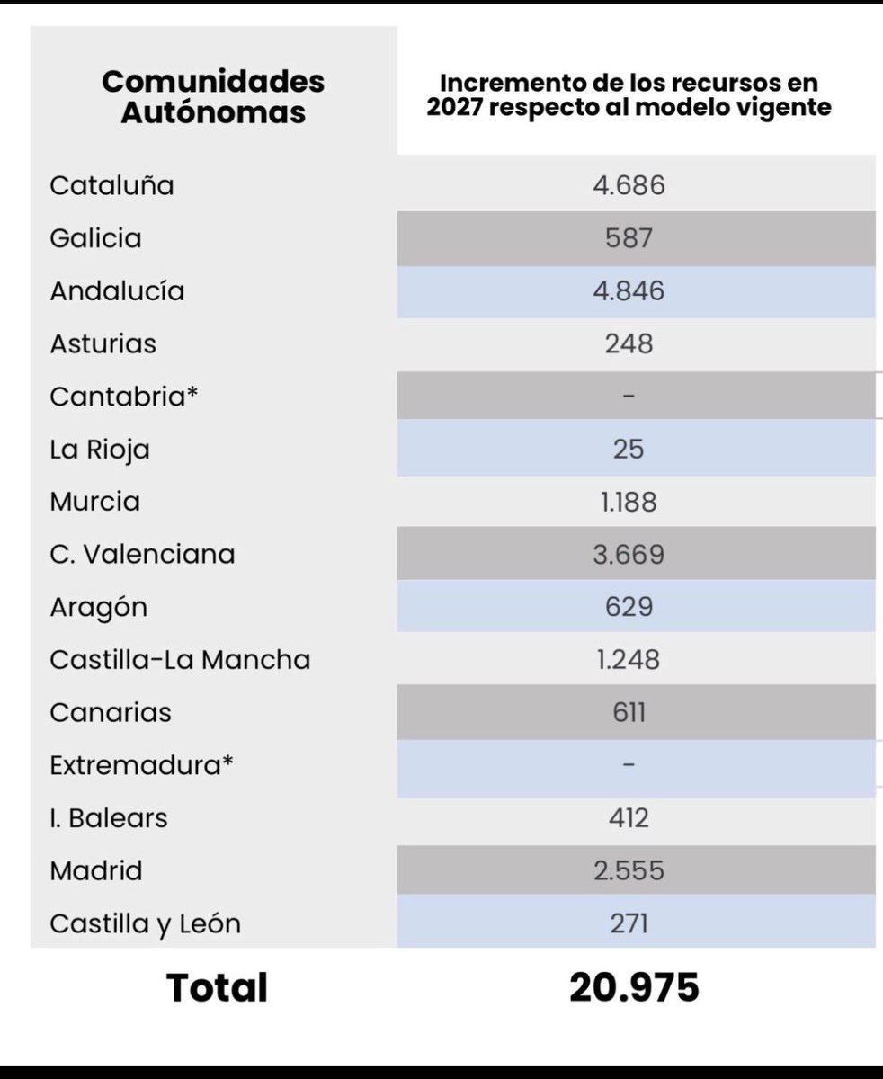Voces de Extremadura 🟢⚪️⚫️ tweet media