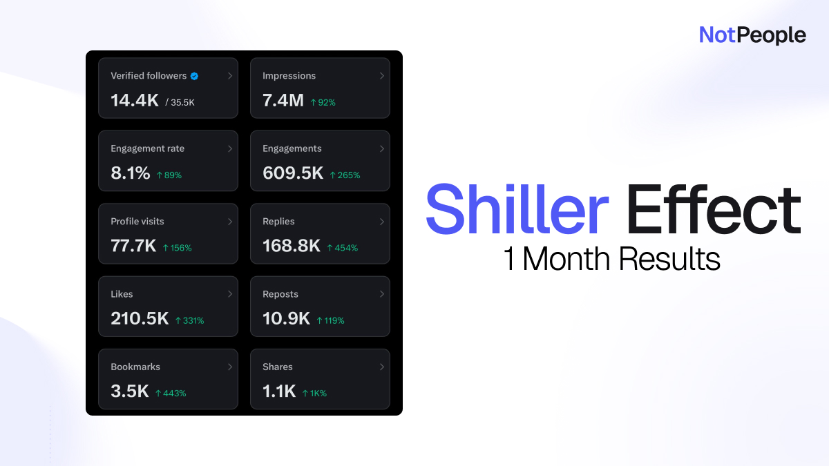 Why scroll when you can just approve?

The Shiller Agent takes the 'grind' out of your daily routine.
It scans the feed, filters the noise, and serves you high-signal drafts.

Your new workflow:
• Time: 15 mins/day (vs hours of scrolling).
• Effort: 0 writer's block.
• Result:
