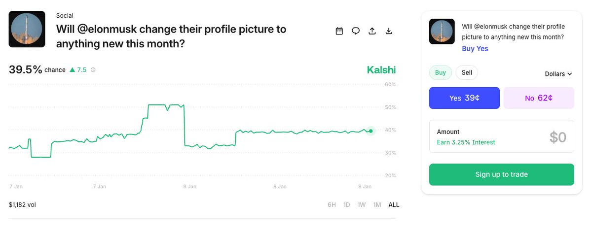 SWAY_Markets's tweet image. Will @elonmusk change his profile picture before Feb 1?